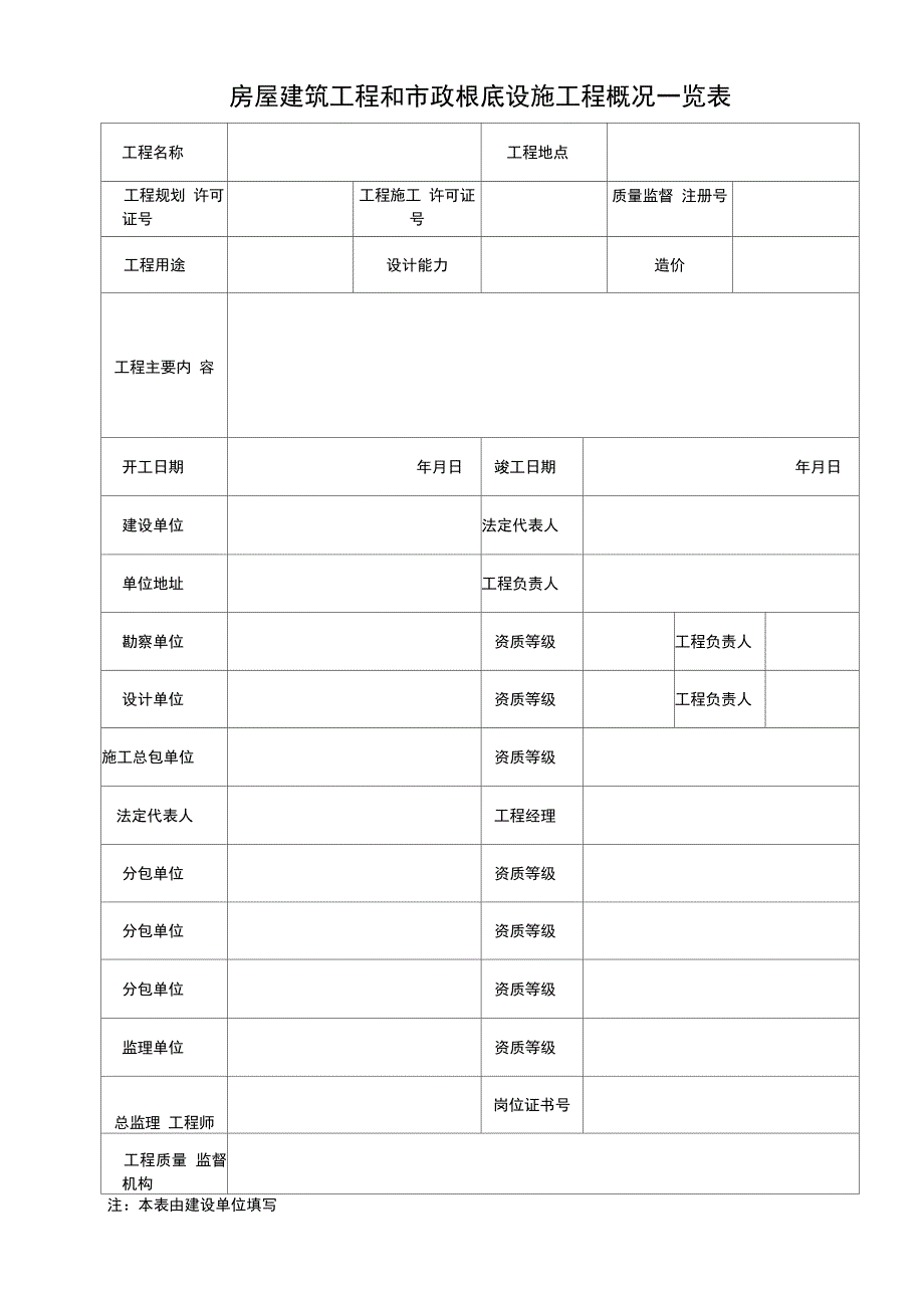 安徽省工程竣工验收报告_第2页