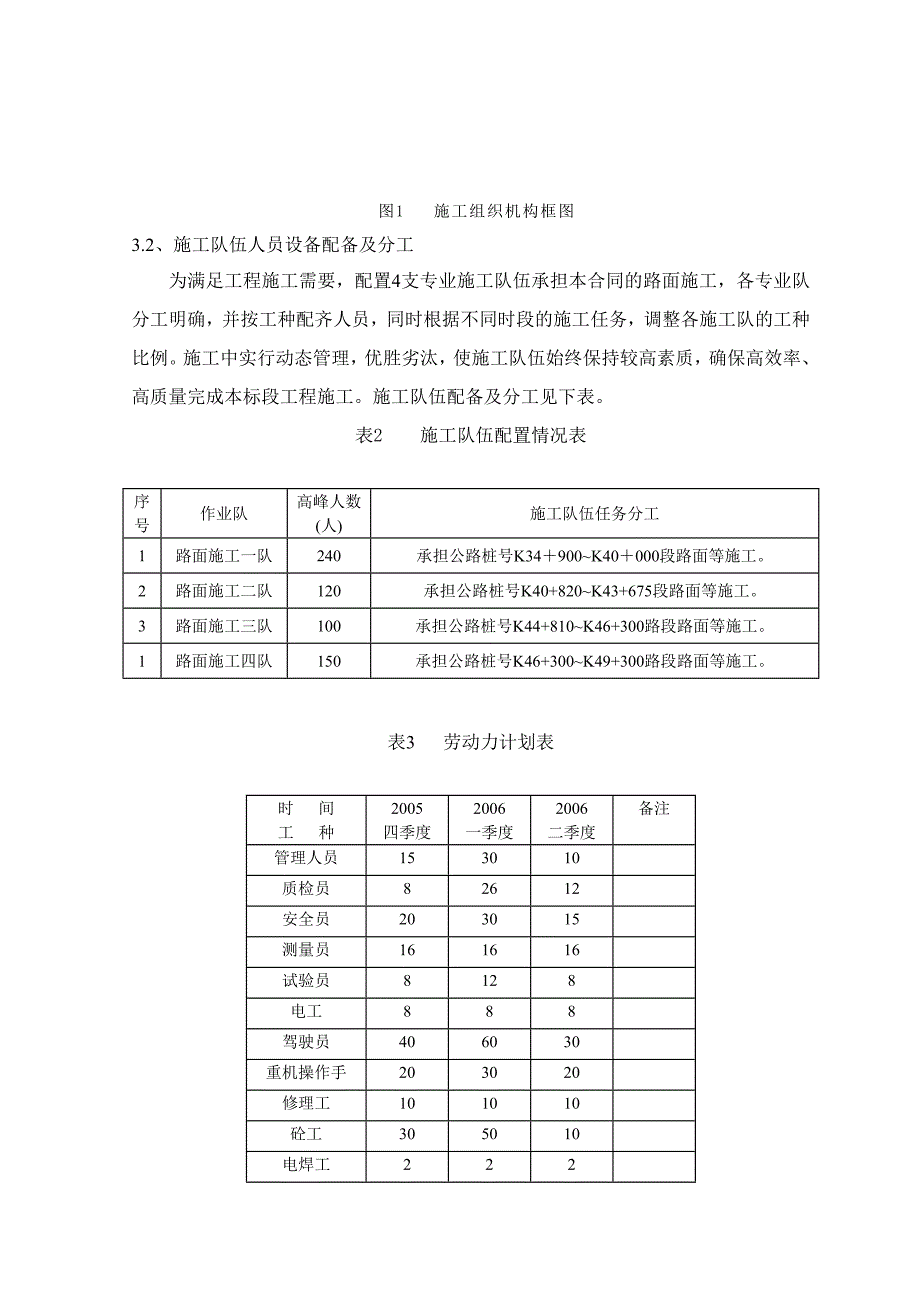 沥青路面施工技术方案_第4页