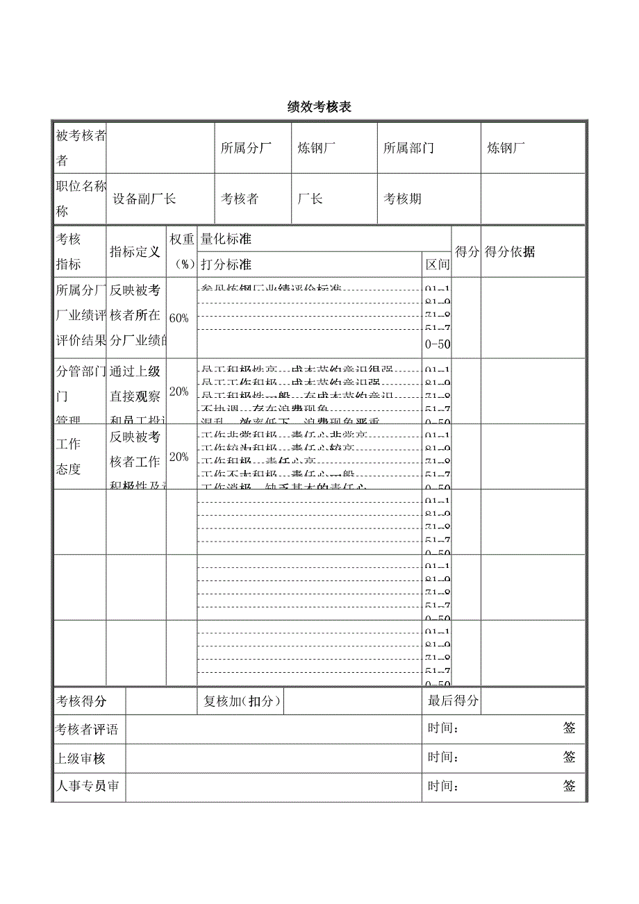 德龙钢铁-炼钢厂设备副厂长考核表_第1页