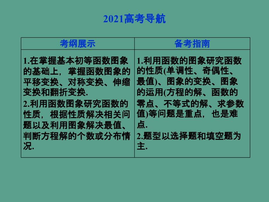 优化方案数学人教A理一轮2.7函数的图象ppt课件_第2页