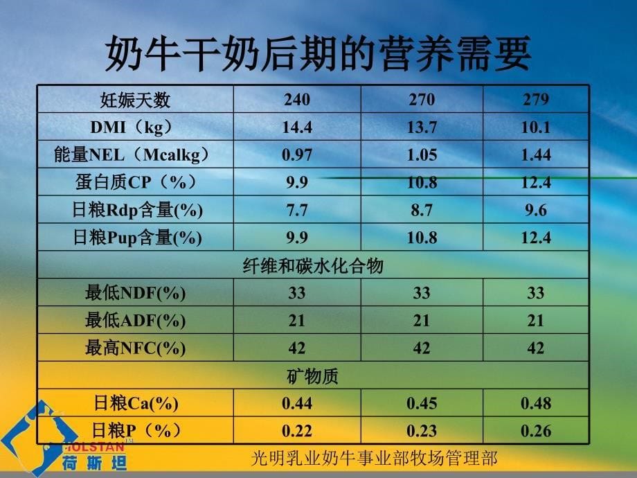 奶牛围产期的饲养管理_第5页