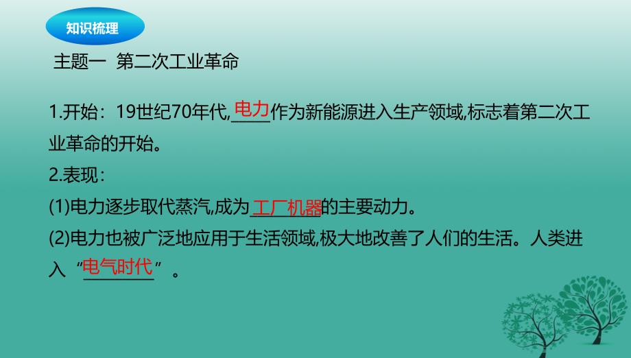 中考历史一轮专题复习垄断资本主义时代的世界课件_第3页