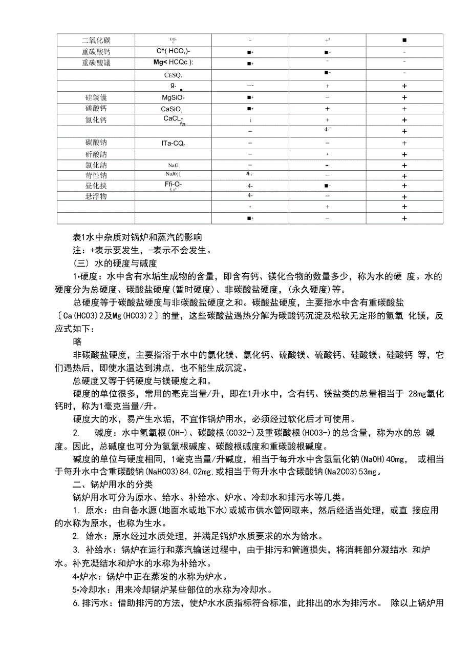 水质对锅炉的危害_第2页