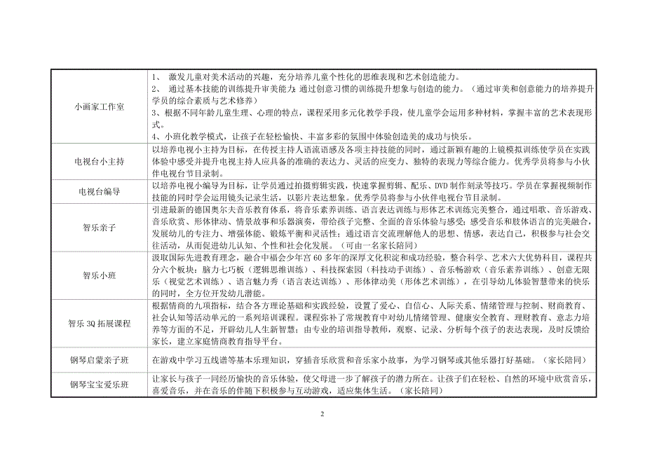 精品资料（2021-2022年收藏的）暑秋季兴趣小组社团新生招生项目课程中国福利会少年宫_第2页