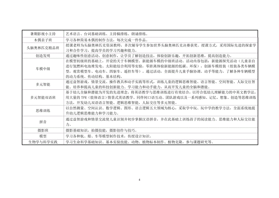 精品资料（2021-2022年收藏的）暑秋季兴趣小组社团新生招生项目课程中国福利会少年宫_第4页