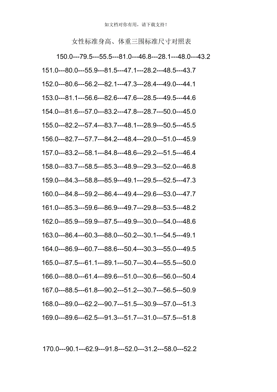 女性标准身高体重三围标准尺寸对照表_第1页