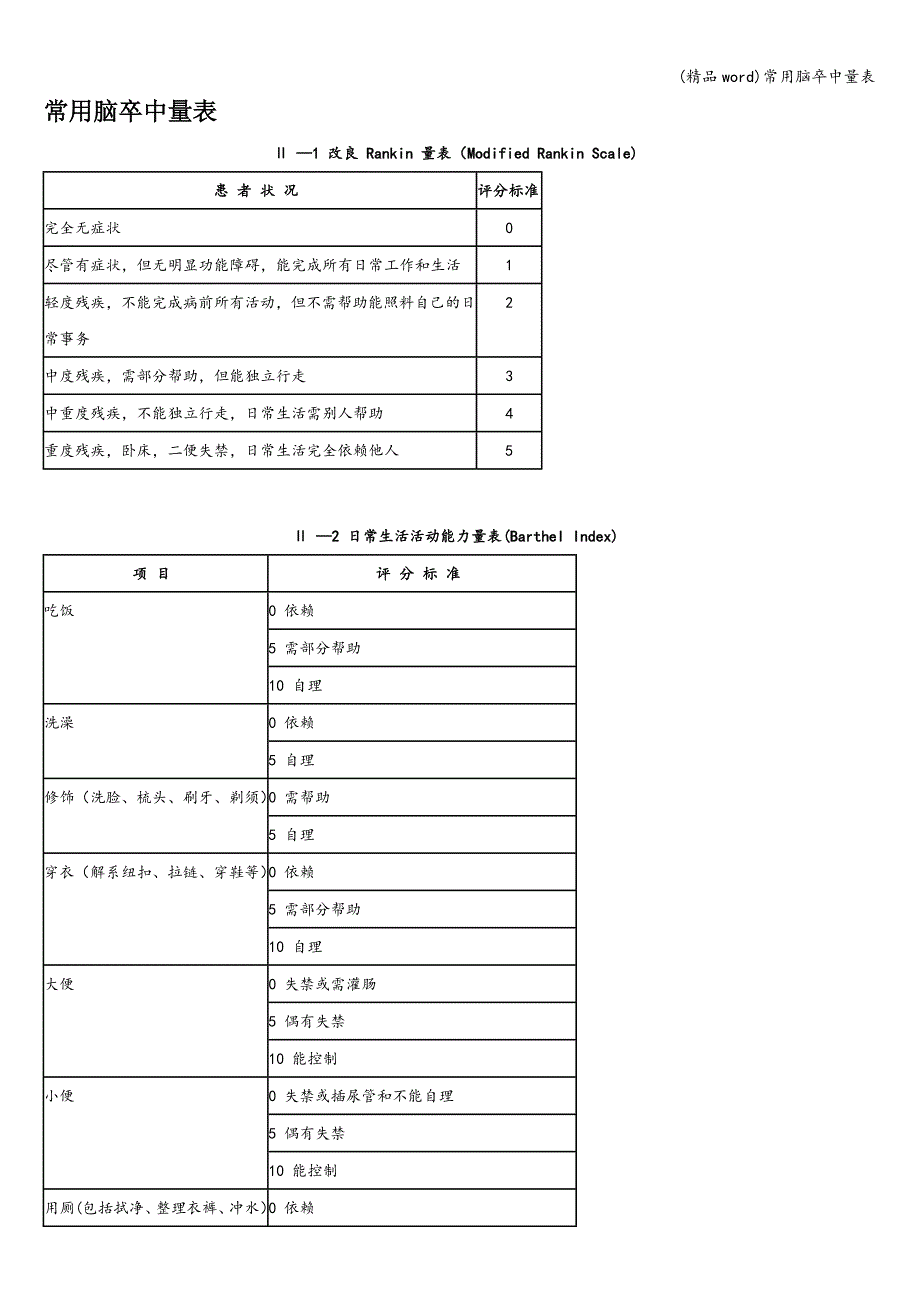 (精品word)常用脑卒中量表.doc_第1页