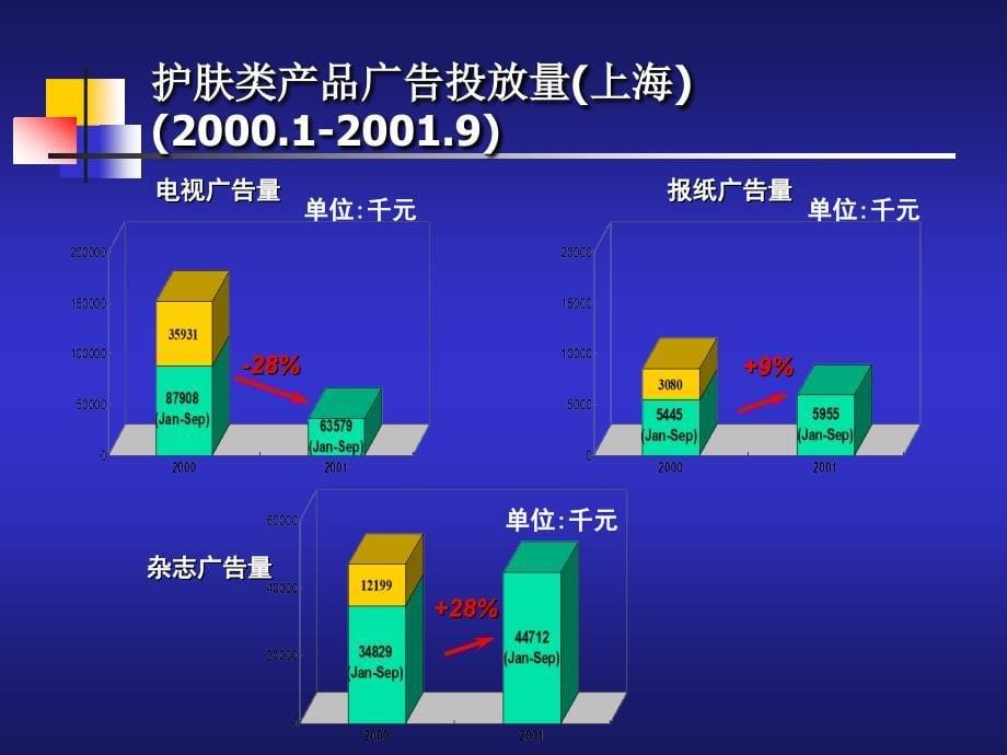 电通传媒嘉娜宝传播案_第5页