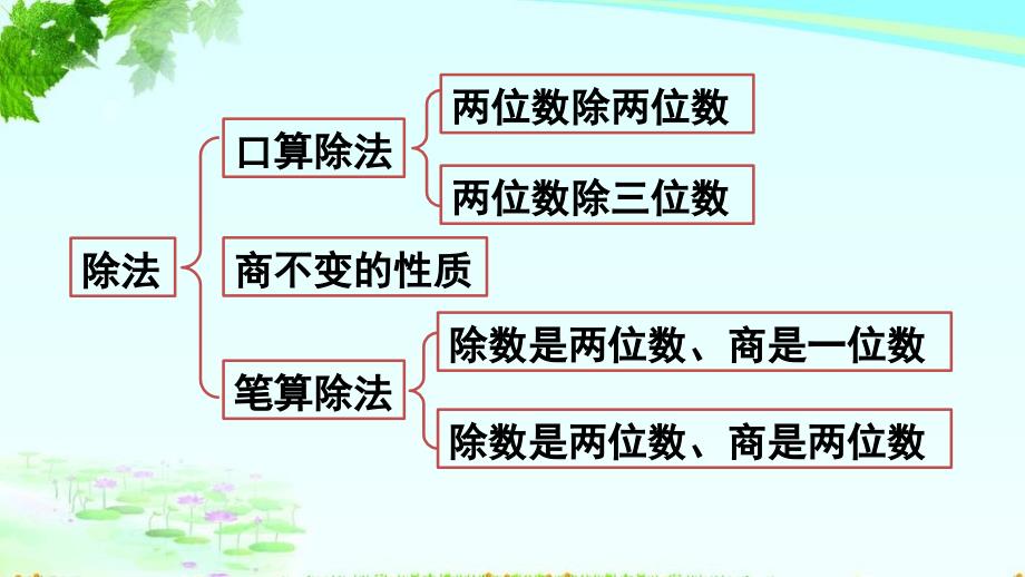 新人教四年级上总复习乘法和除法课件_第3页