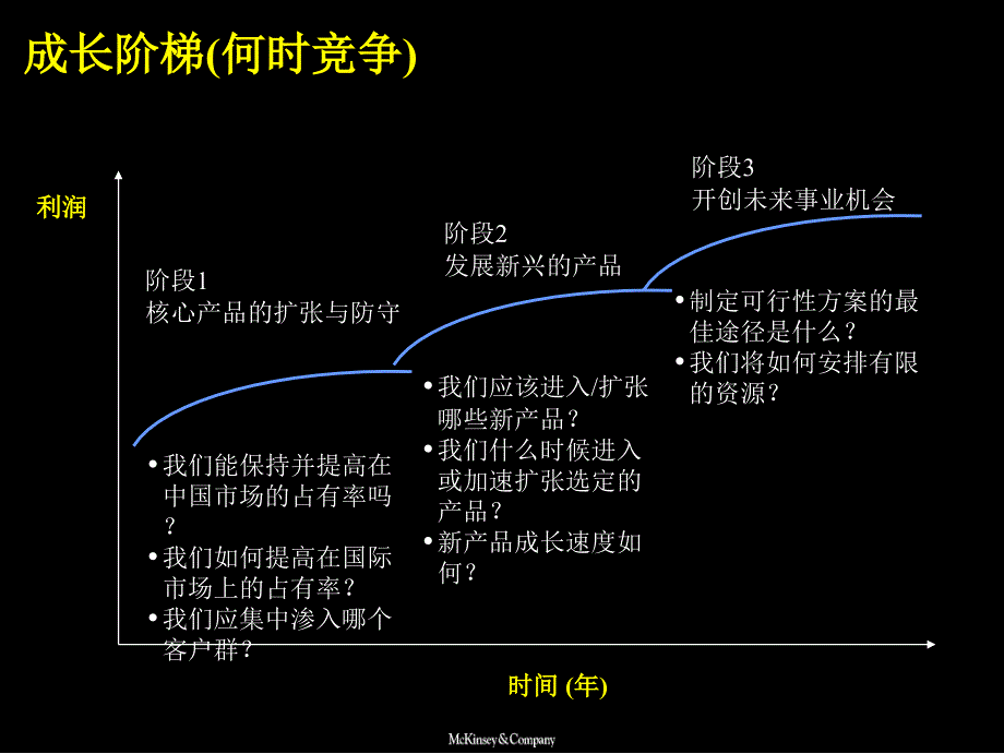 麦肯锡给德隆公司进入世界500强战略规划成长阶梯规划实施讨论_第2页