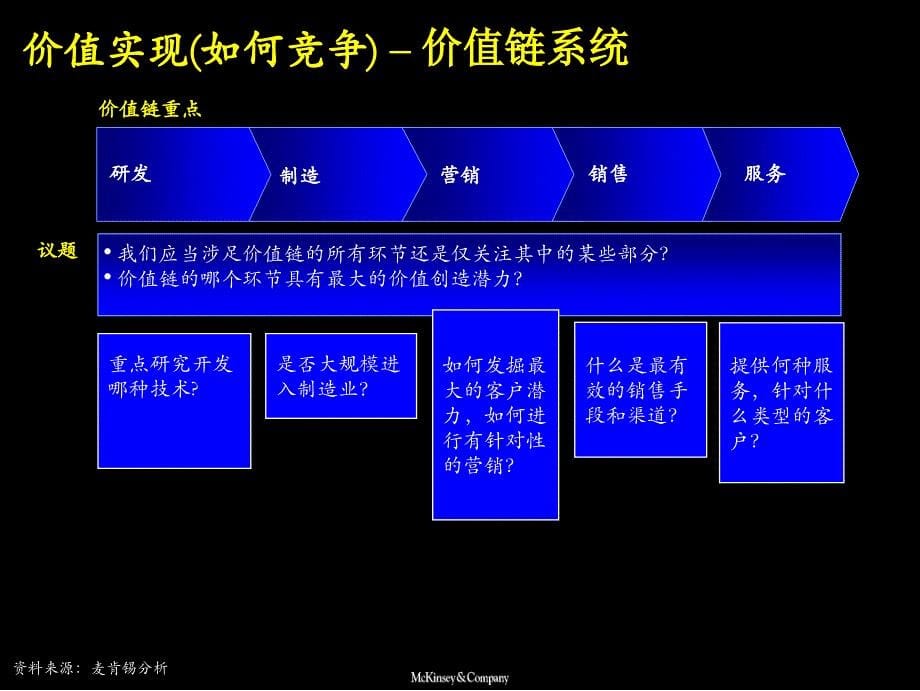 麦肯锡给德隆公司进入世界500强战略规划成长阶梯规划实施讨论_第5页