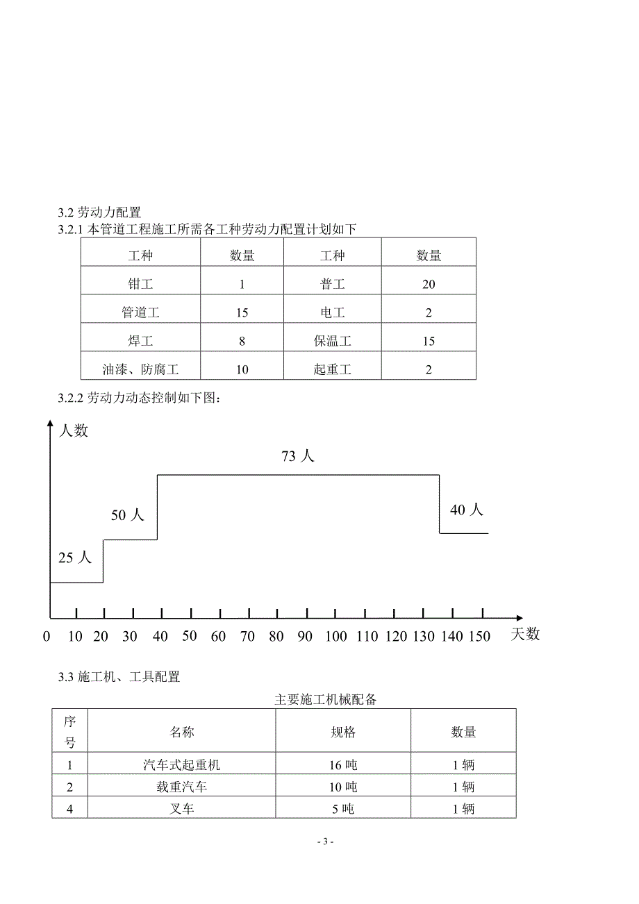 厂房石化管道施工方案#浙江_第4页