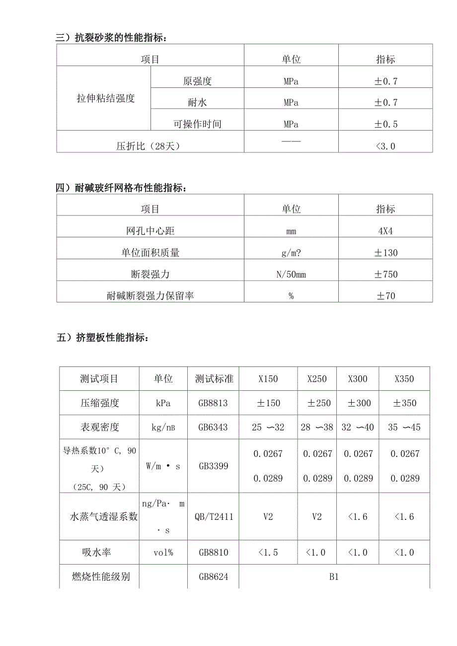 保温施工方案屋面外墙和楼地面_第2页