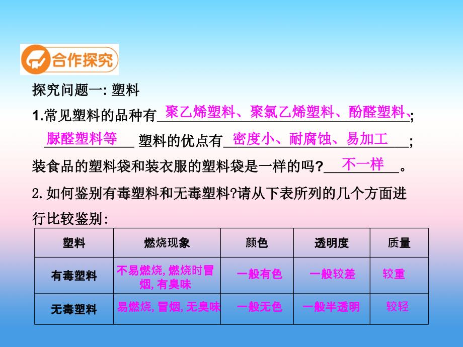 九年级化学下册第十二单元化学与生活课题有机合成材料第课时高效课堂课件新版新人教版_第4页