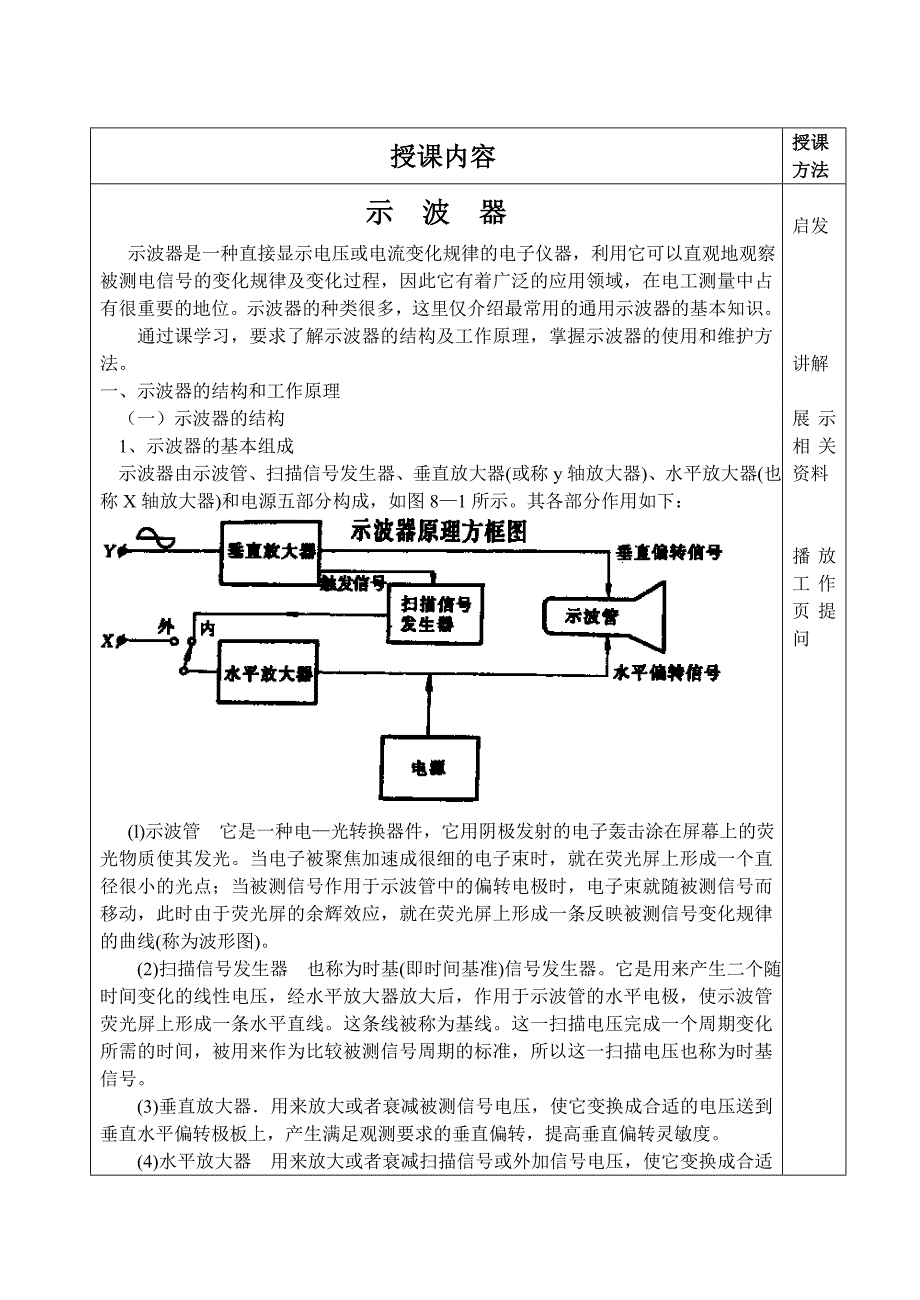 示波器的正确使用_第2页