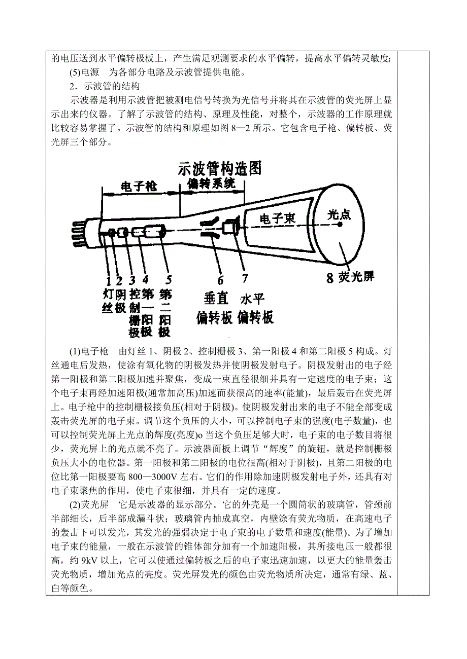 示波器的正确使用_第3页