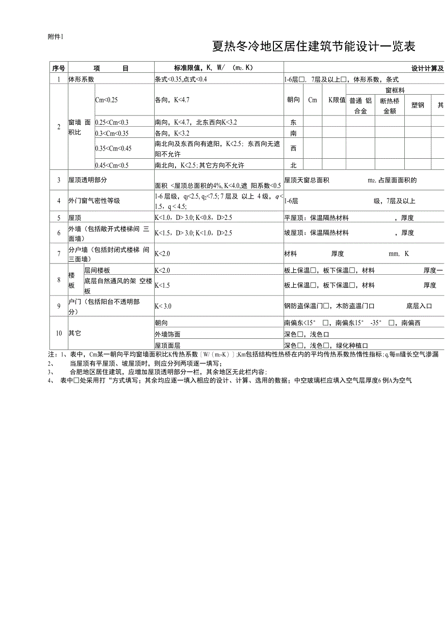 夏热冬冷地区居住建筑节能设计一览表_第1页