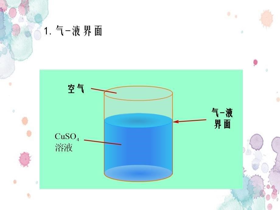 表面物理化学_第5页