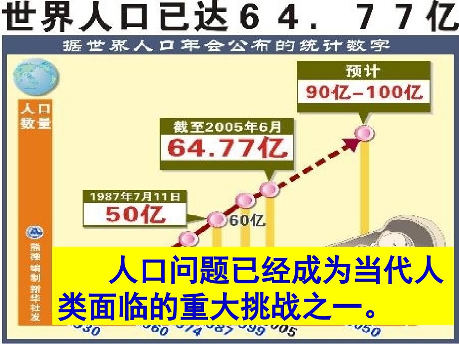 计划生育和环境保护_第3页