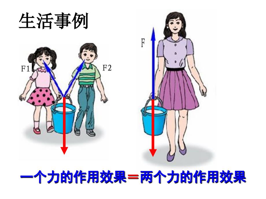 34力的合成(共51张PPT)_第4页