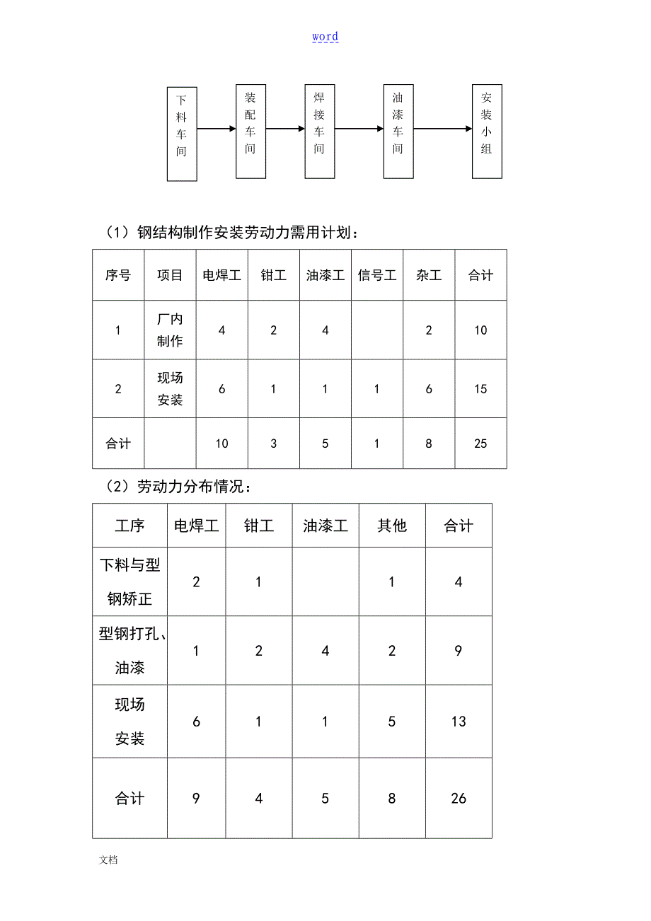 厂房吊顶反支撑工程施工方案_第3页