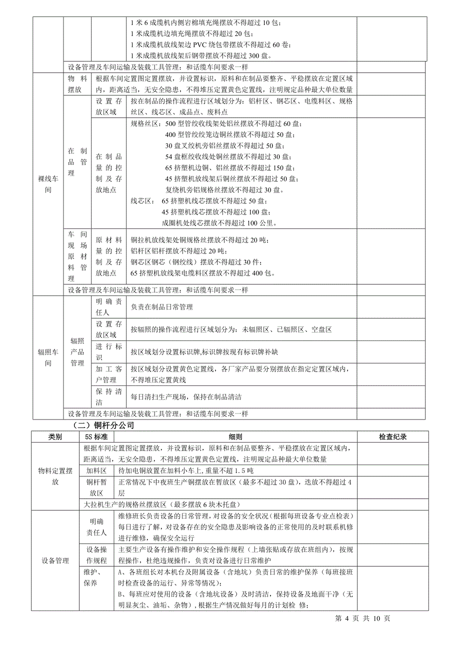 生产现场5S检查评比表(定稿)_第4页