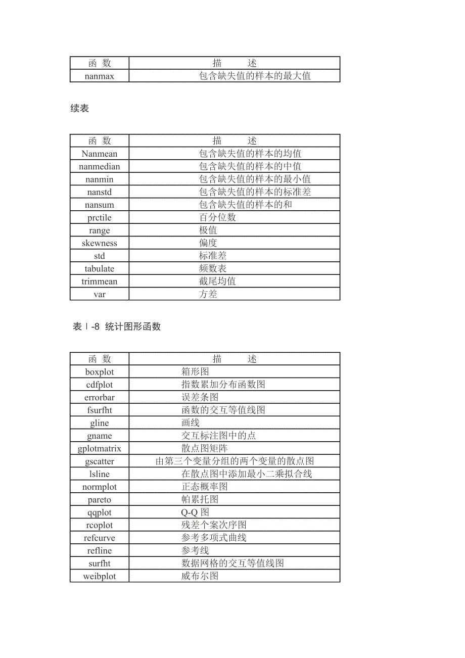 matlab工具箱函数汇总.doc_第5页