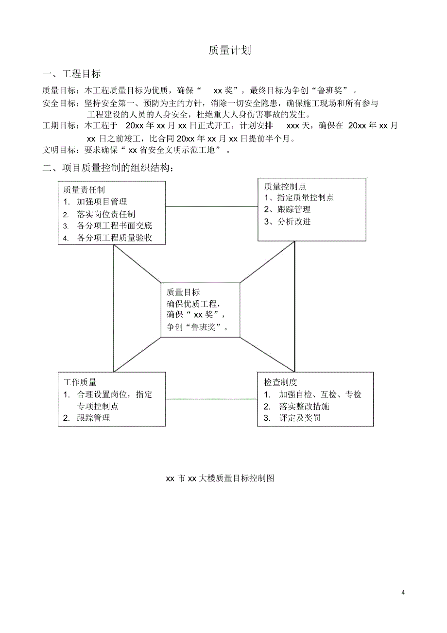 建筑施工质量创优计划书_第4页