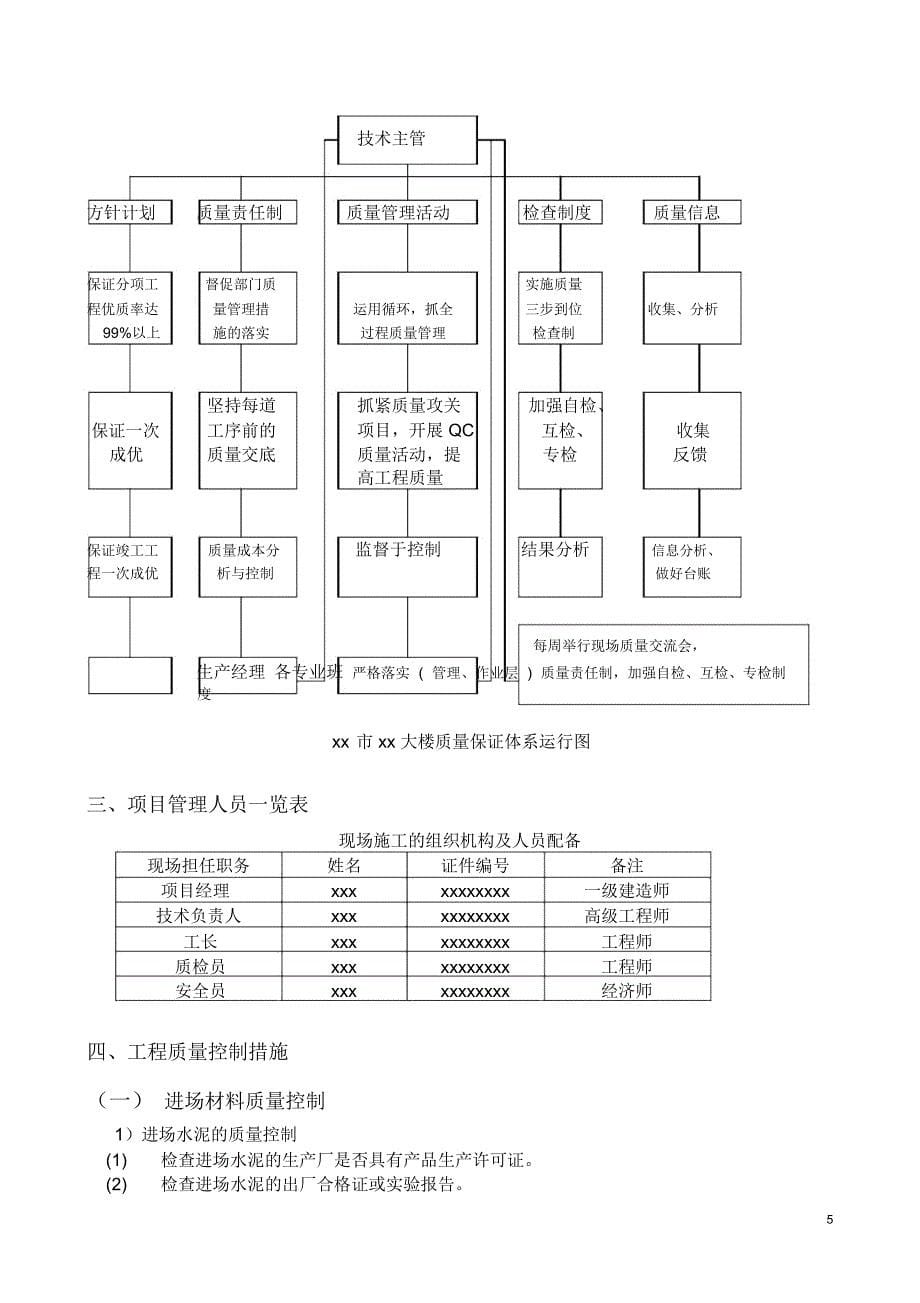 建筑施工质量创优计划书_第5页