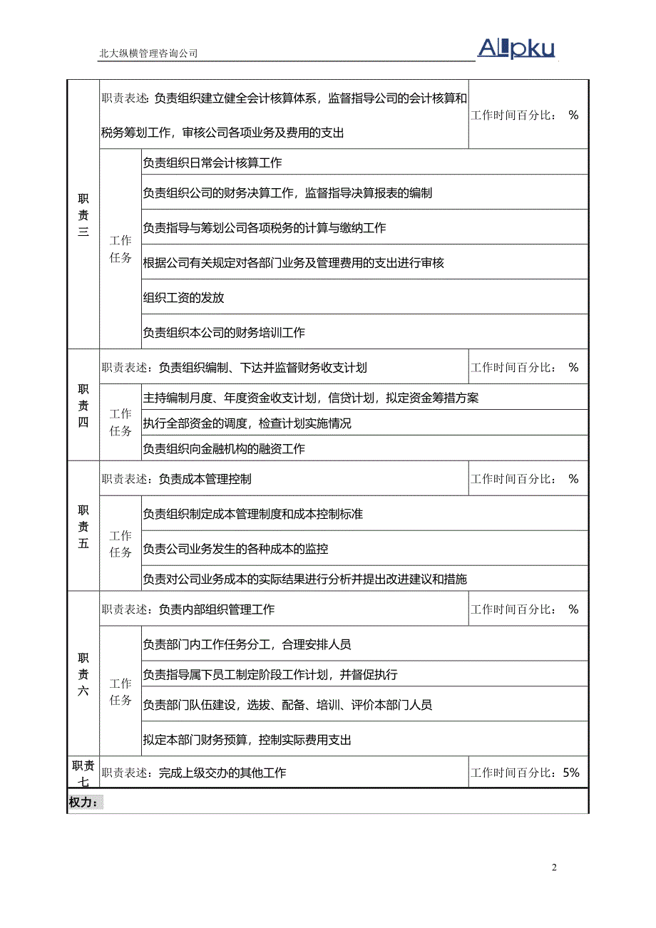 1111鲁能置业集团子(分)公司岗位说明书_第2页