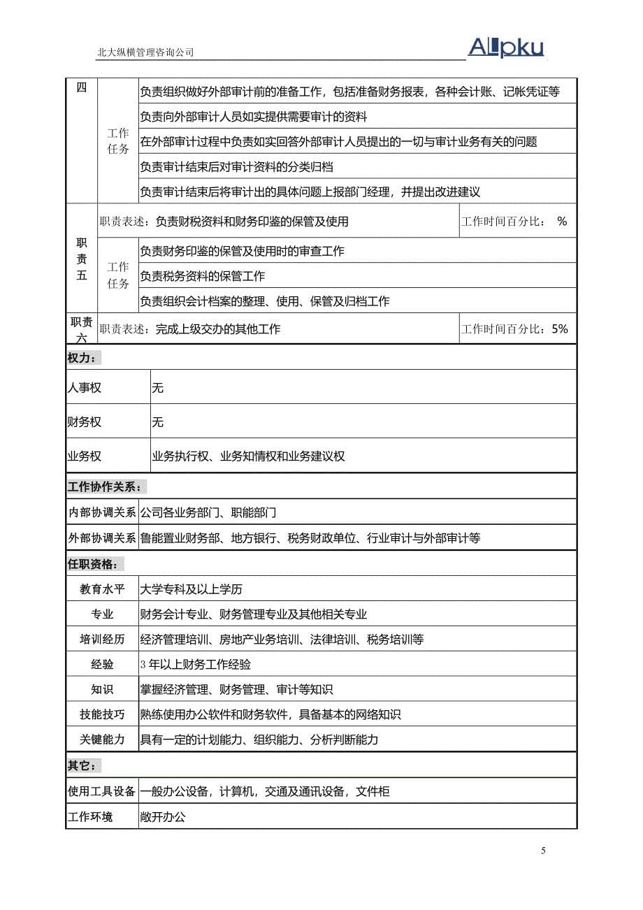 1111鲁能置业集团子(分)公司岗位说明书_第5页