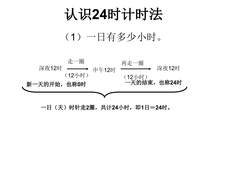 认识24时计时法课件_第1页