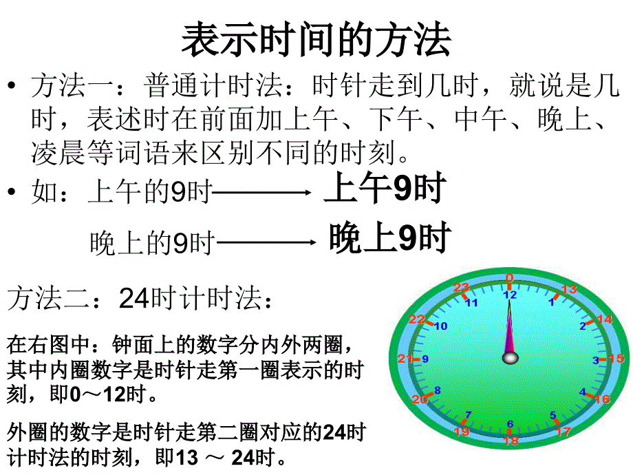 认识24时计时法课件_第2页