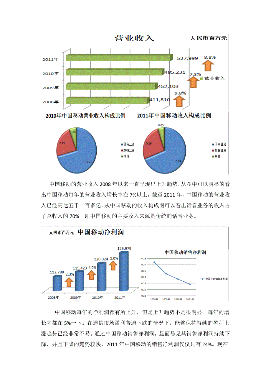 中国移动中国联通中国电信近五年财务报表分析.docx_第2页