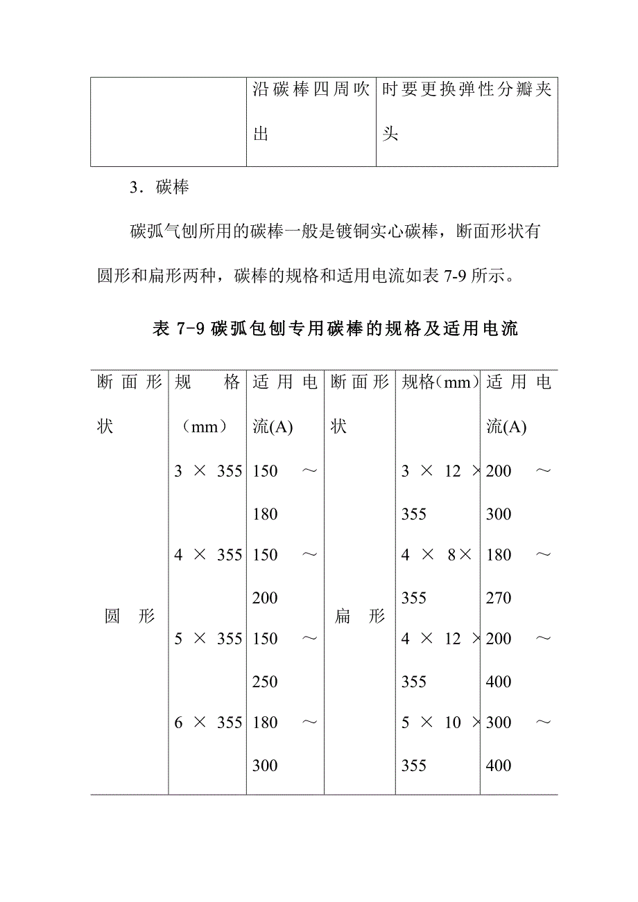 碳弧气刨焊安全技术_第4页