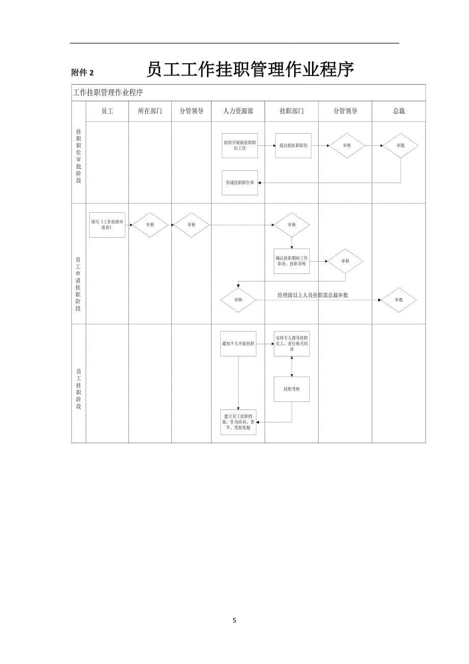 工作挂职管理办法_第5页