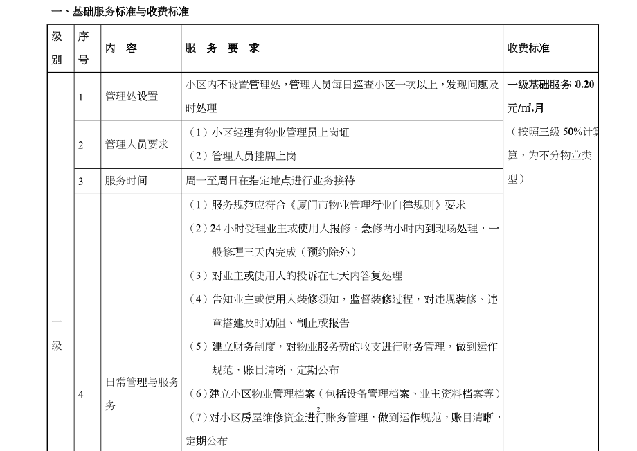 厦门市住宅物业服务等级标准及收费指导价_第2页