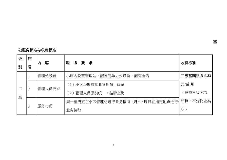 厦门市住宅物业服务等级标准及收费指导价_第3页