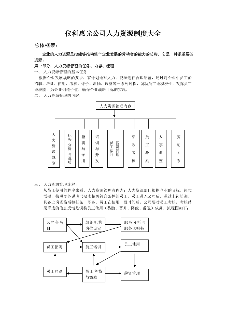 某公司人力资源管理制度表格汇编_第1页