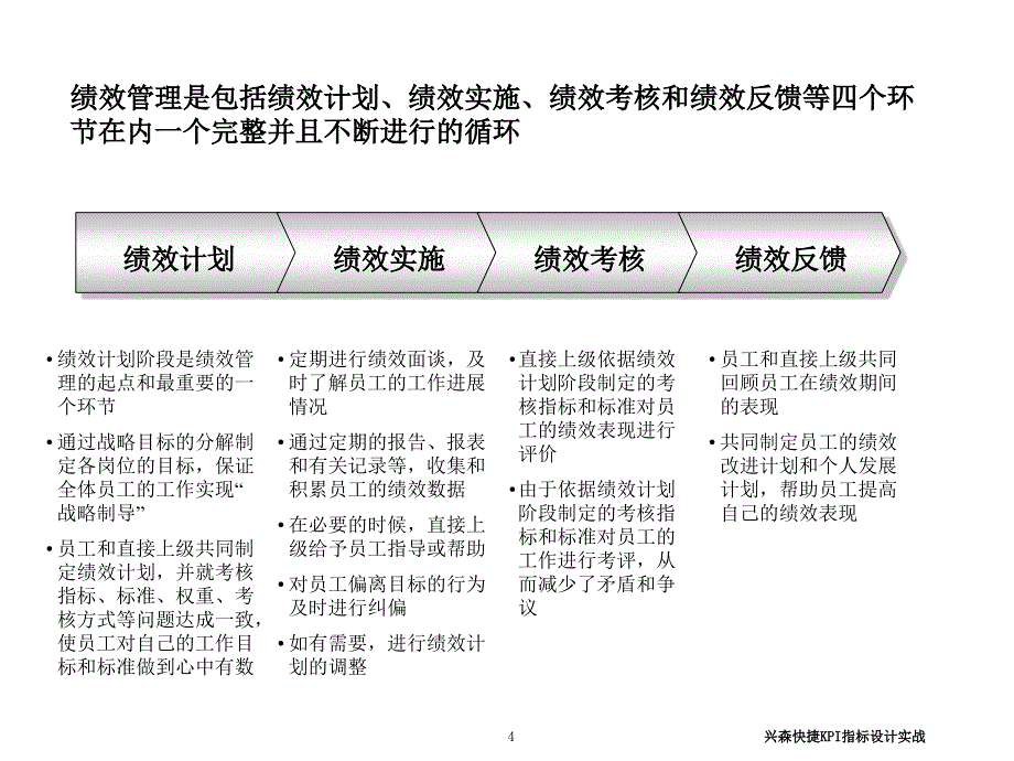 兴森快捷KPI指标设计实战PPT课件_第4页