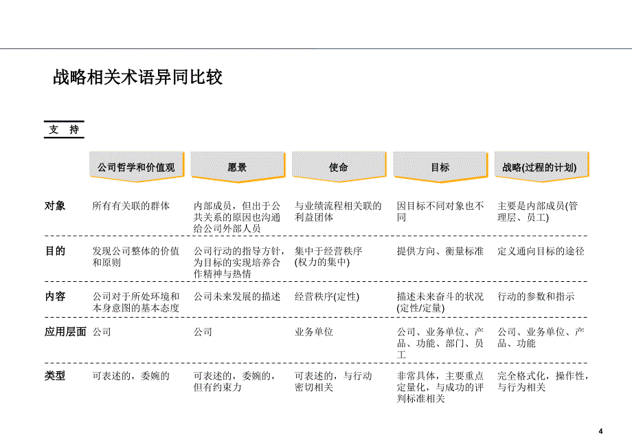 如何制定企业的发展战略_第4页