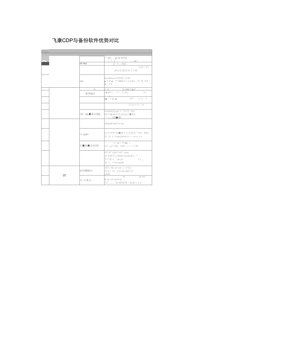 飞康CDP容灾方案与备份软件方案的对比(精)_第1页