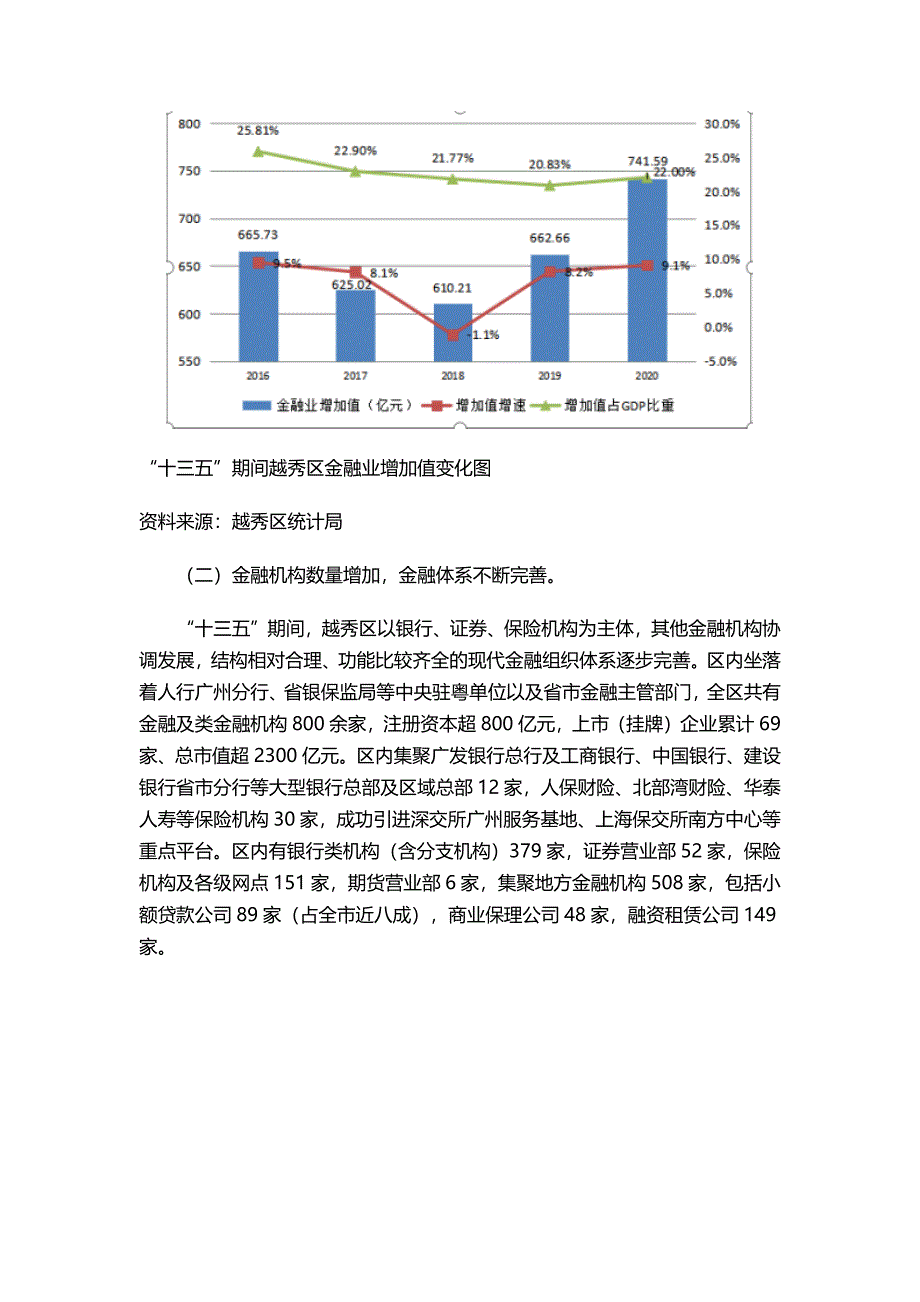 广州市越秀区金融业发展第十四个五年规划.docx_第4页