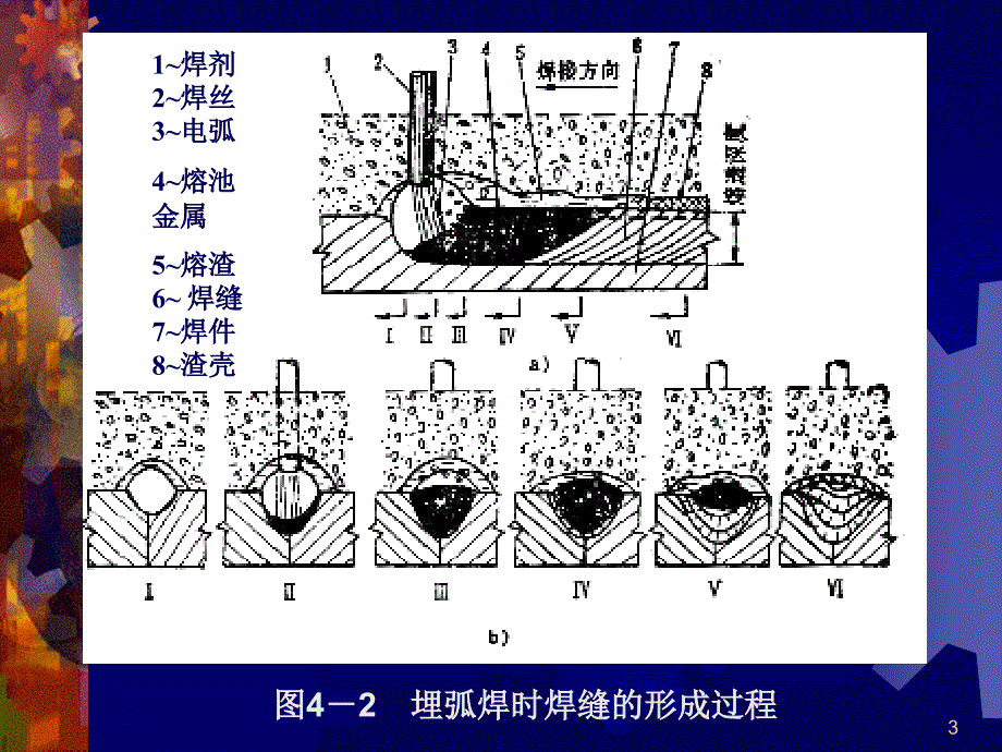 第五章埋弧焊土木_第3页