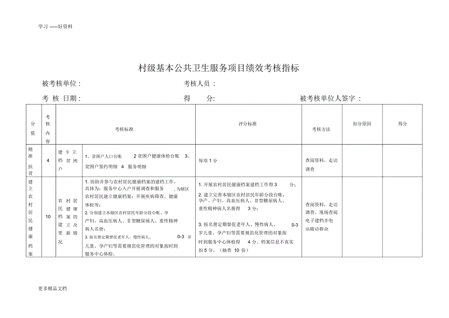 公共卫生绩效考核方案细则上课讲义_8748_第1页