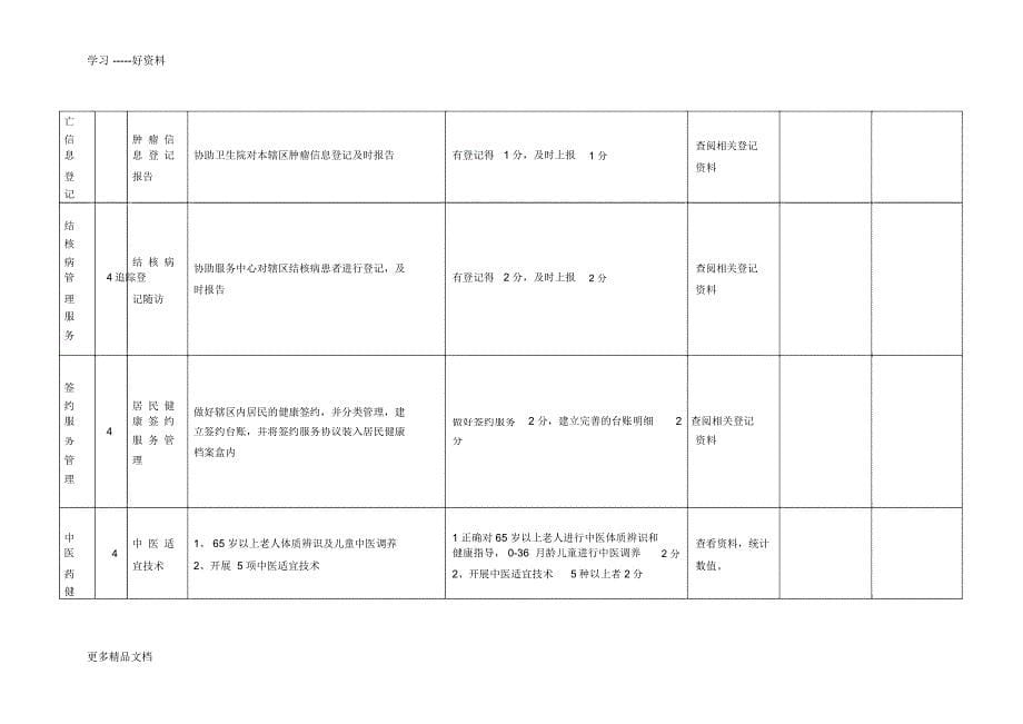 公共卫生绩效考核方案细则上课讲义_8748_第5页