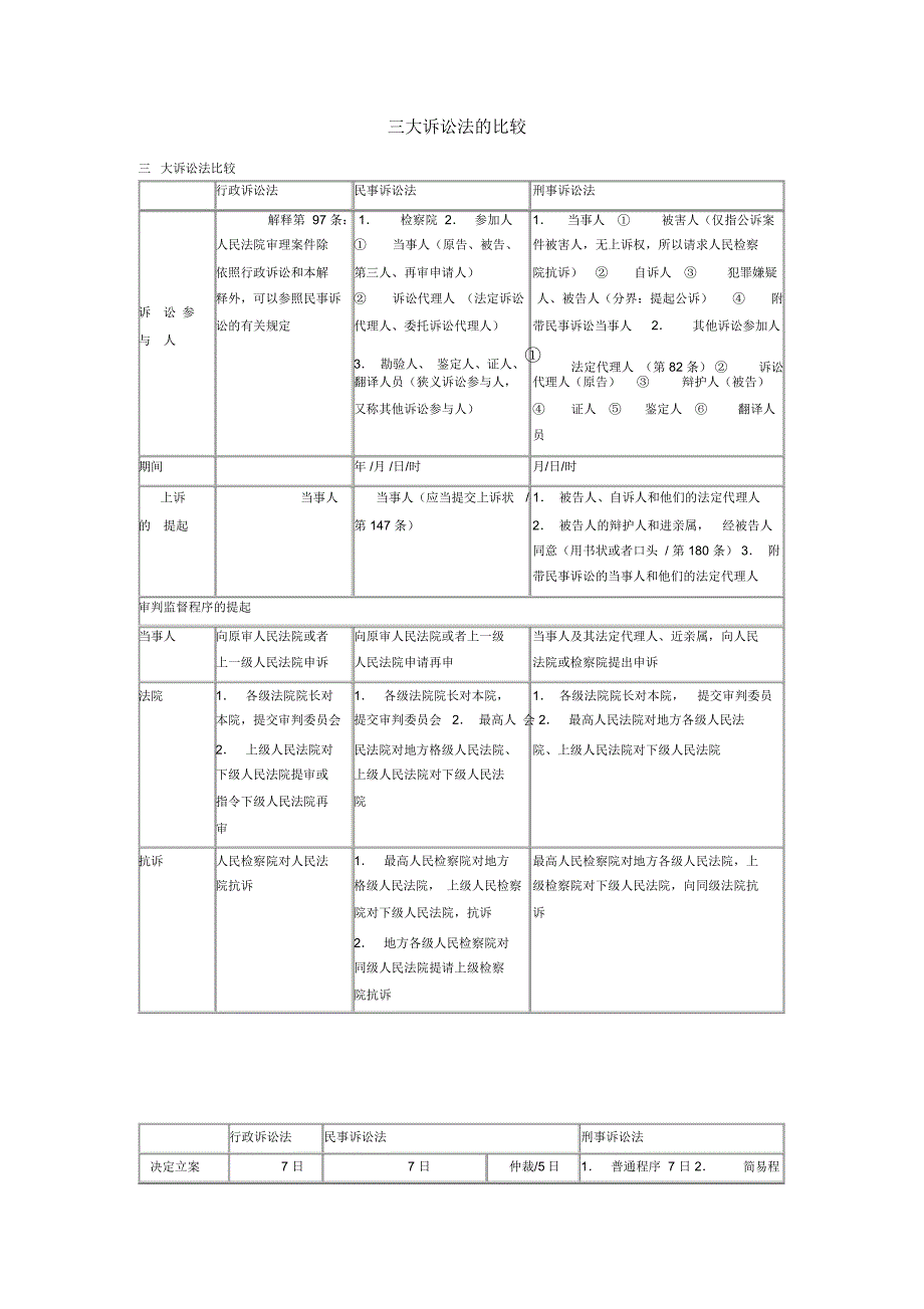 三大诉讼法的比较_第1页