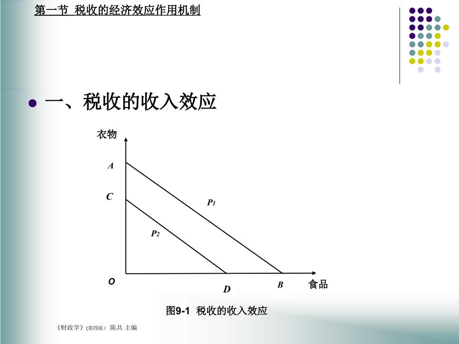 第一节税收的经济效应作用机制第二节税收的经济影响第三_第4页