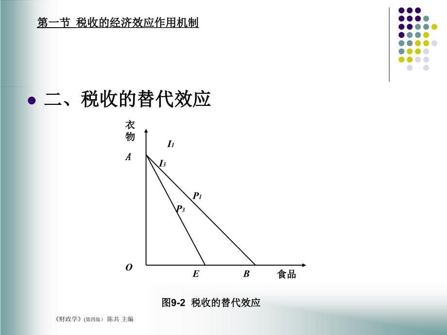 第一节税收的经济效应作用机制第二节税收的经济影响第三_第5页