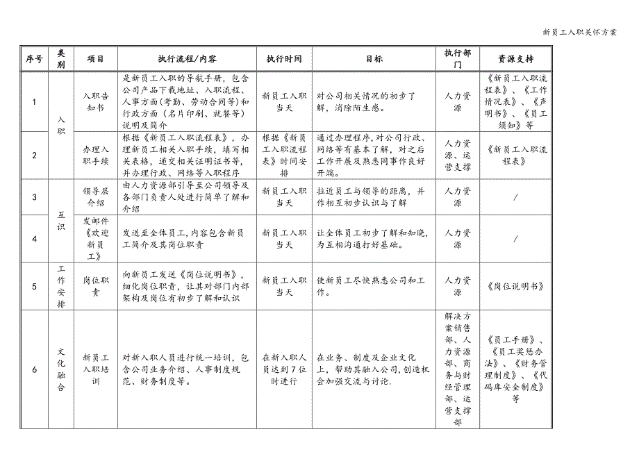 新员工入职关怀方案.doc_第3页